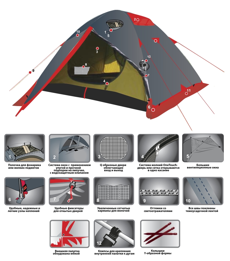 картинка Палатка Rapala RS-SM3 от магазина Fisherman Market