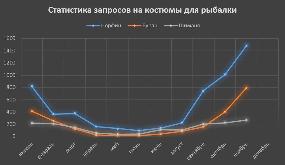 Сценарий на новый с дедом морозом и снегурочкой